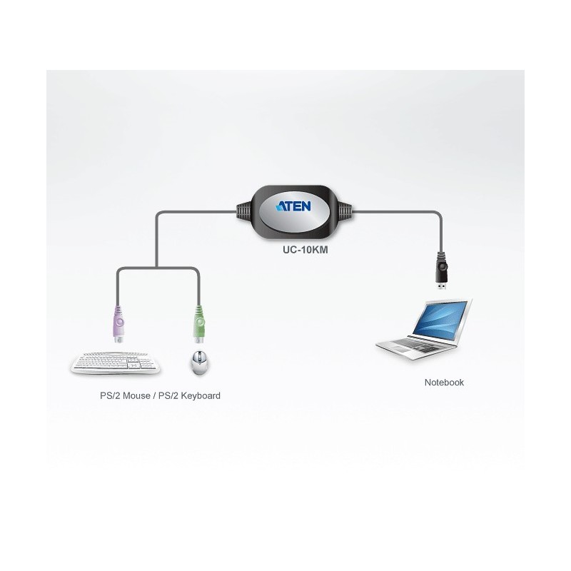 Adapter PS/2 do USB  90cm | PartsPC.pl