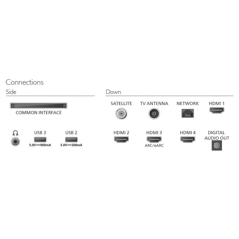 Telewizor 65 cali LED 65PQS9001/12 | PartsPC.pl