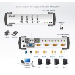 Przełącznik 4-portowy PS/2-USB VGA/Aud KVMP  W/OSD | PartsPC.pl