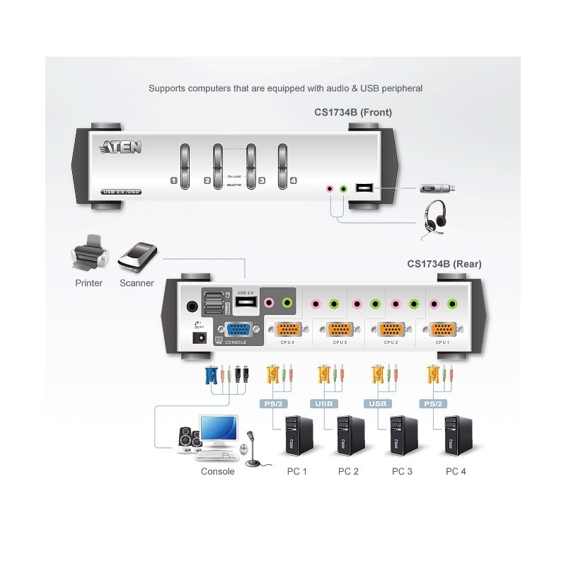 Przełącznik 4-portowy PS/2-USB VGA/Aud KVMP  W/OSD | PartsPC.pl