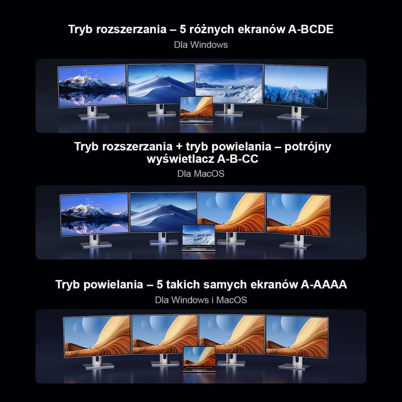 Orico Stacja dokująca USB-C 10Gbps z DisplayLink 4x ekran 4K… | PartsPC.pl
