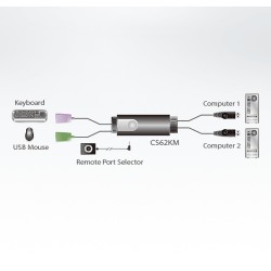 Przełącznik KM 2-portowy kablowy USB Boundless KVM Switch CS… | PartsPC.pl
