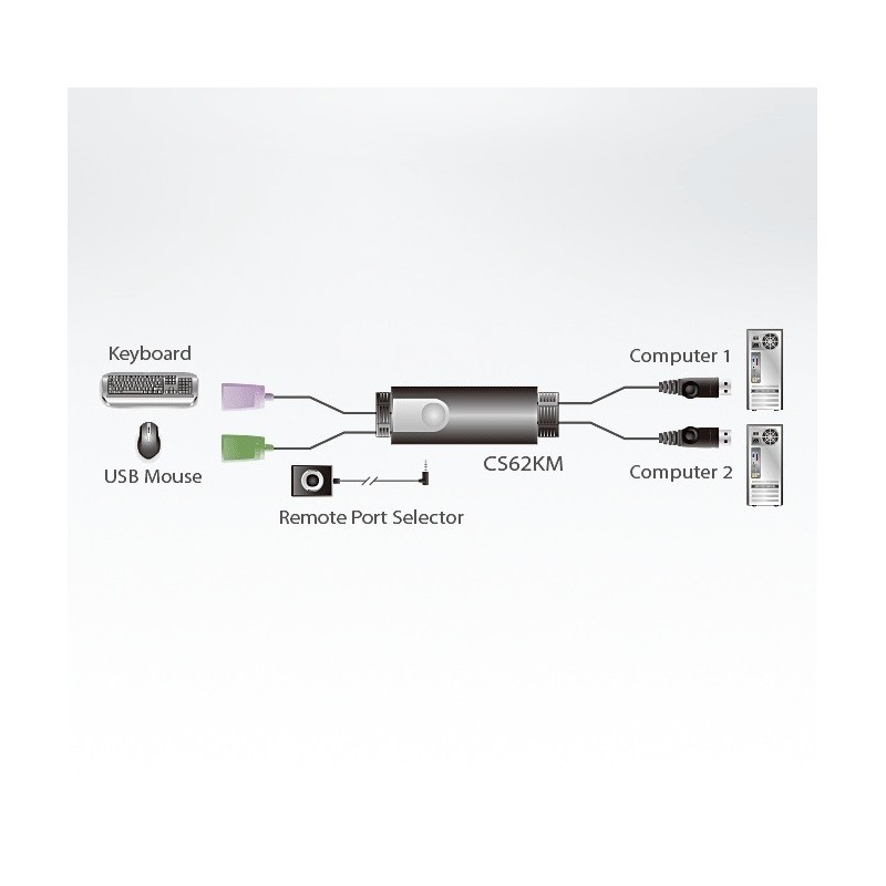Przełącznik KM 2-portowy kablowy USB Boundless KVM Switch CS… | PartsPC.pl