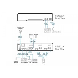 Przełącznik KVMP 2-Port USB 3.0 8K DP | PartsPC.pl