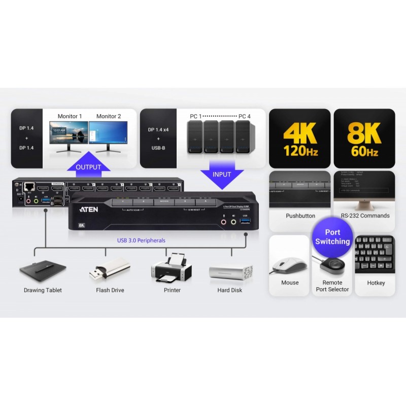 Przełącznik KVMP 4 porty USB 3.0 8K DP Dual Display | PartsPC.pl
