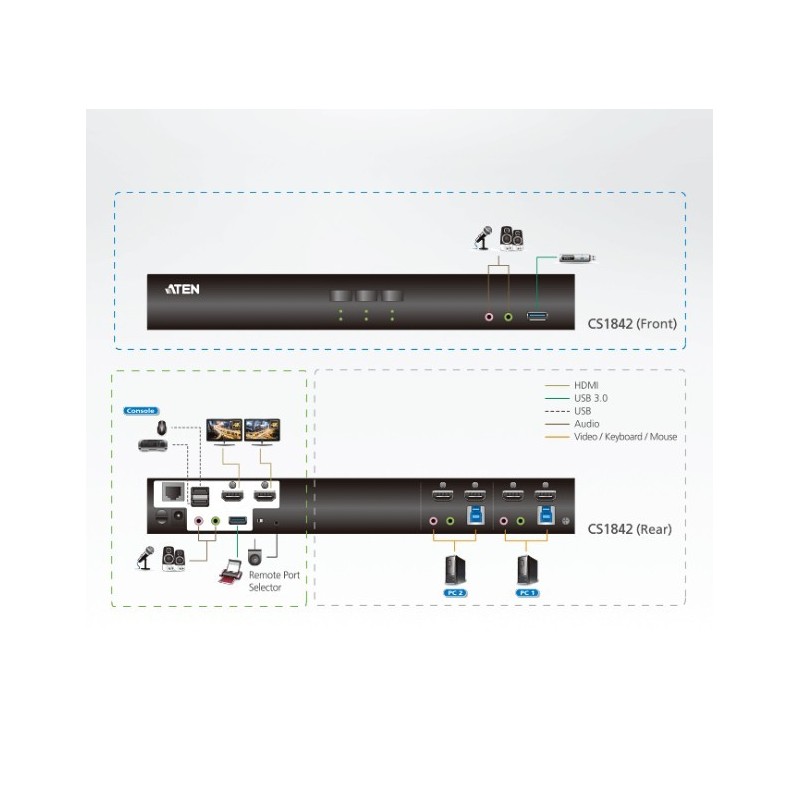 Przełącznik KVMP 2-Port USB3.0 4K HDMI Dual Display | PartsPC.pl