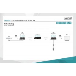 Przedłużacz (Extender) HDMI IP/Cat.5/6/7 120m 4K PoE HDCP 1.… | PartsPC.pl