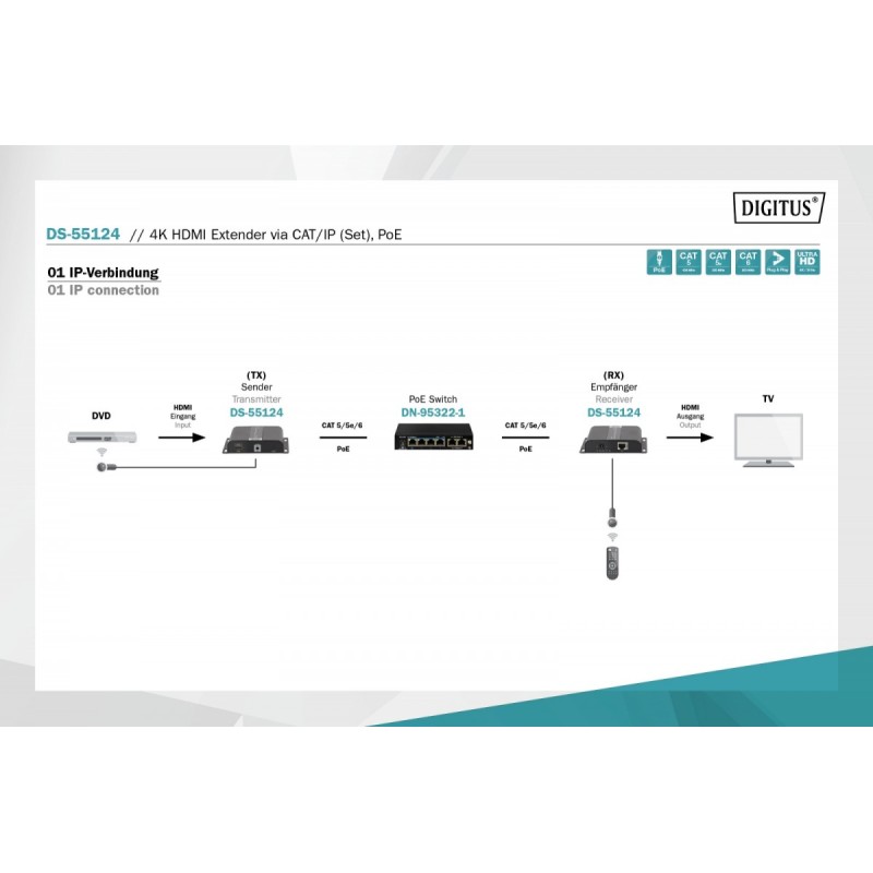 Przedłużacz (Extender) HDMI IP/Cat.5/6/7 120m 4K PoE HDCP 1.… | PartsPC.pl