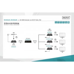 Przedłużacz (Extender) HDMI IP/Cat.5/6/7 120m 4K PoE HDCP 1.… | PartsPC.pl