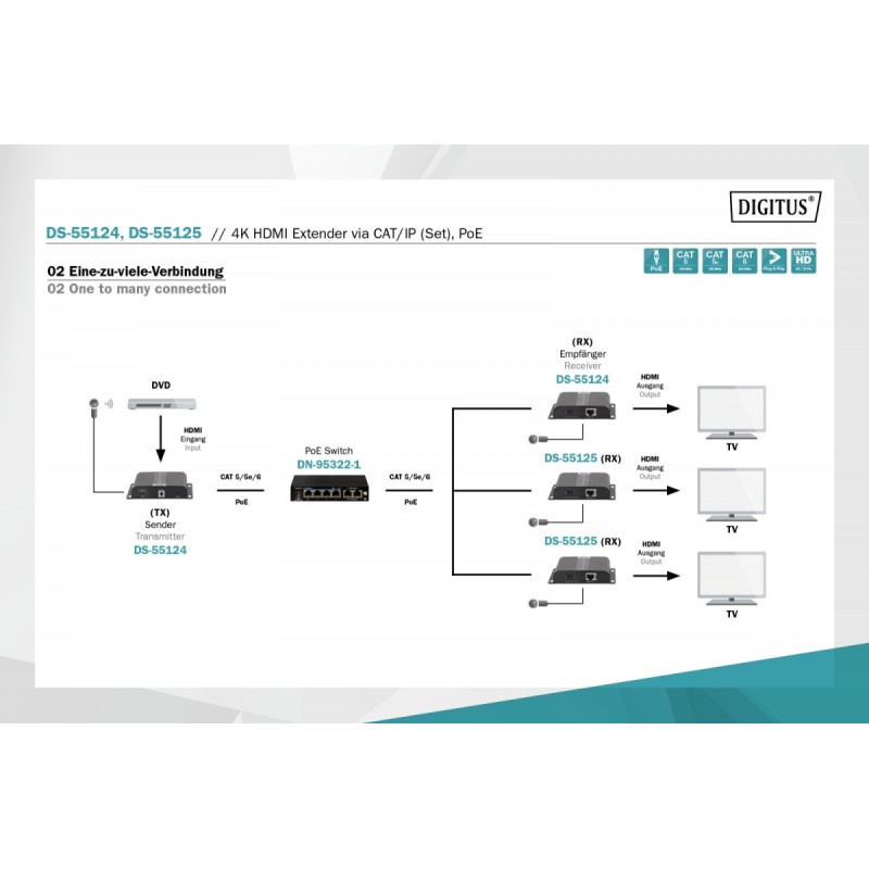 Przedłużacz (Extender) HDMI IP/Cat.5/6/7 120m 4K PoE HDCP 1.… | PartsPC.pl