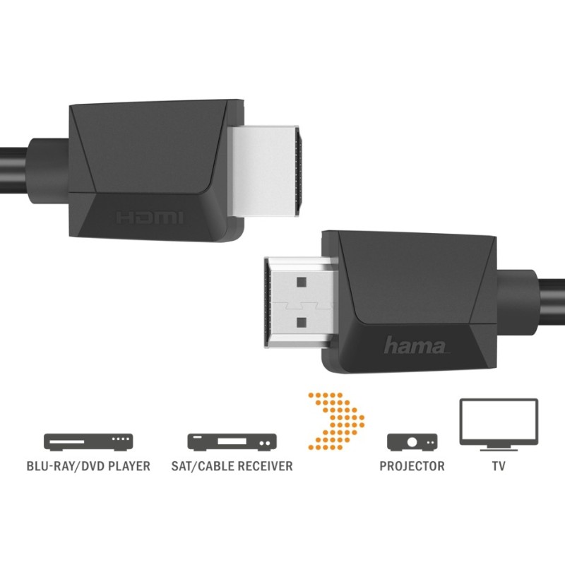 Kabel HDMI 2.0b 4k 1,5m