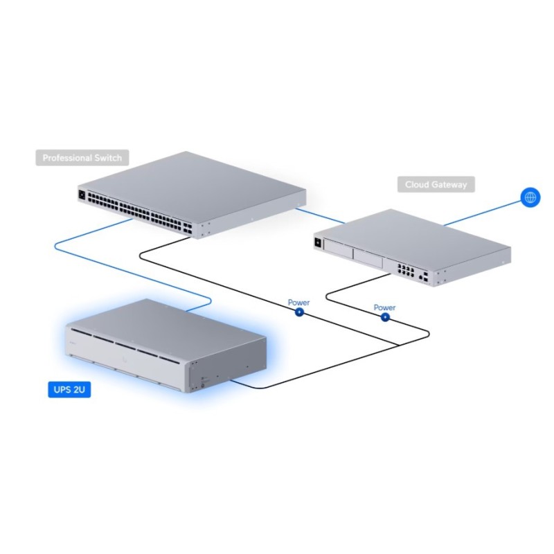 Zasilacz awaryjny UPS UniFi UPS 2U UPS Rack 2U UPS-2U 1,5 kV… | PartsPC.pl
