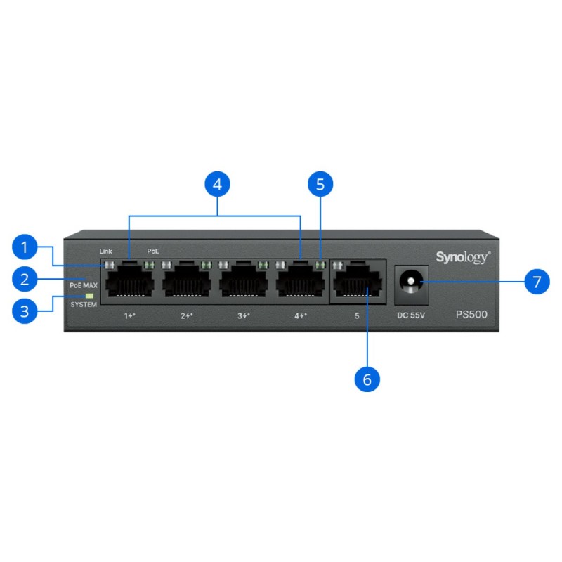 Synology PS500 | Switch PoE, 5 portów GE, 4xGE PoE+, 60W | PartsPC.pl