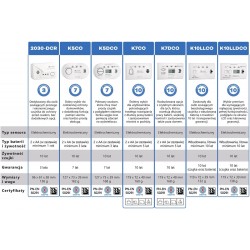 Czujnik czadu K10LLCO | PartsPC.pl