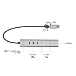 Hub USB-C/USB-A Metal Hub 6 port 3xUSBc/3xUSBa | PartsPC.pl
