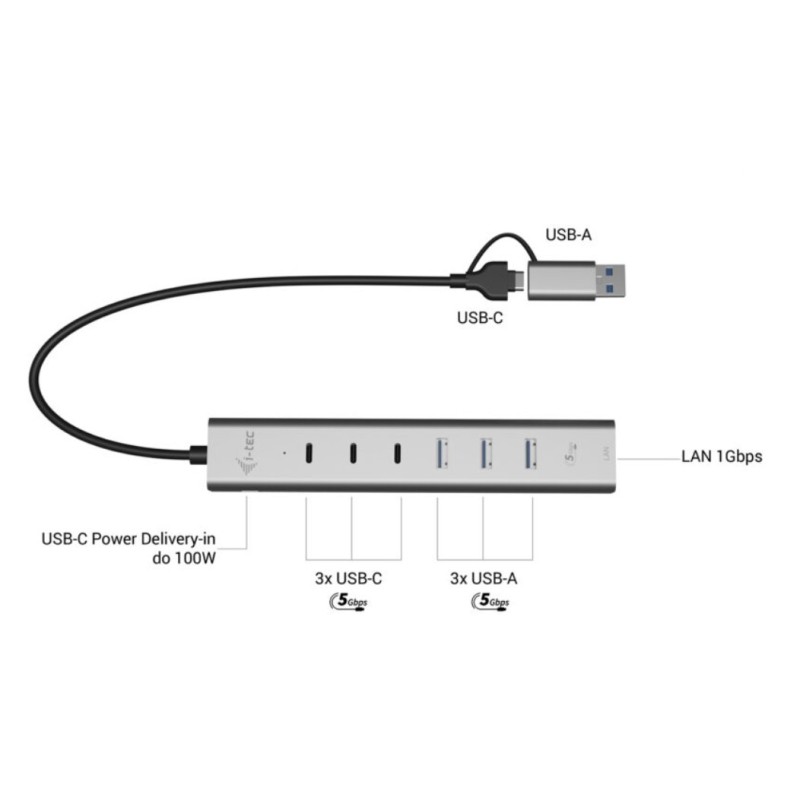 Hub USB-C/USB-A Metal Hub 6 port 3xUSBc/3xUSBa | PartsPC.pl