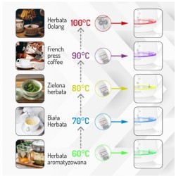 Czajnik szklany 1,5l z zaparzaczem i regulacją temperatury A… | PartsPC.pl