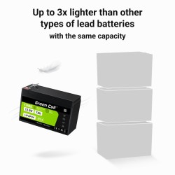 Akumulator CUBE LiFePO4 7Ah 12V/12.8V 89.6Wh | PartsPC.pl