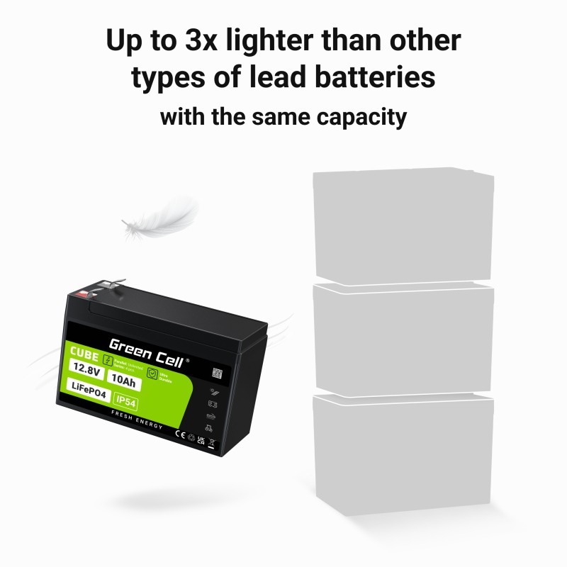 Akumulator CUBE LiFePO4 10Ah 12V/12.8V 128Wh | PartsPC.pl
