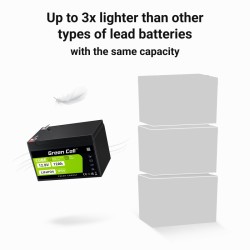 Akumulator CUBE LiFePO4 12Ah 12V/12.8V 153.6Wh | PartsPC.pl