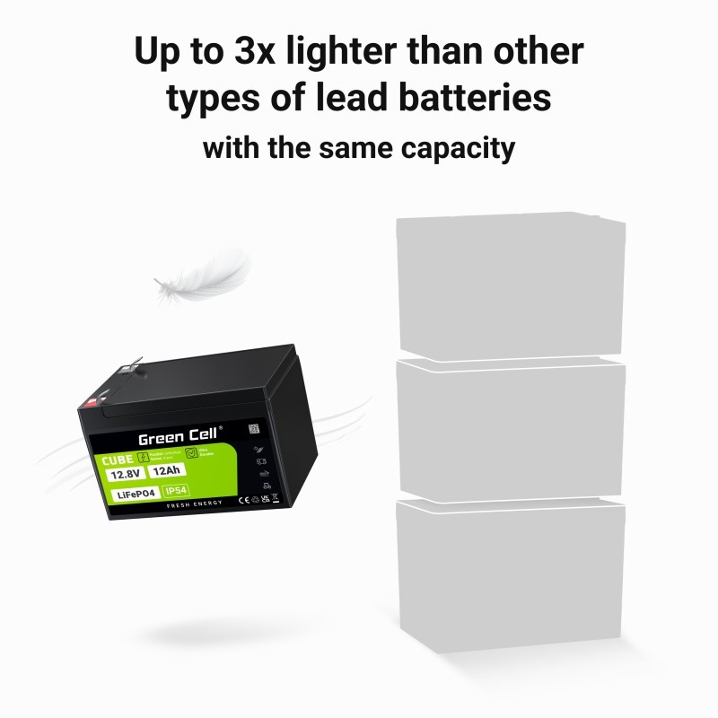Akumulator CUBE LiFePO4 12Ah 12V/12.8V 153.6Wh | PartsPC.pl