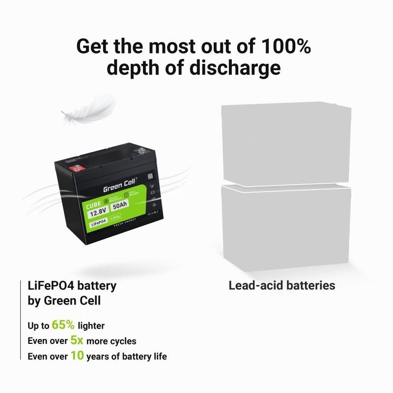 Akumulator CUBE LiFePO4 50Ah 12V/12.8V 640Wh | PartsPC.pl