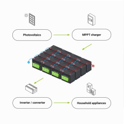 Akumulator CUBE LiFePO4 50Ah 12V/12.8V 640Wh | PartsPC.pl