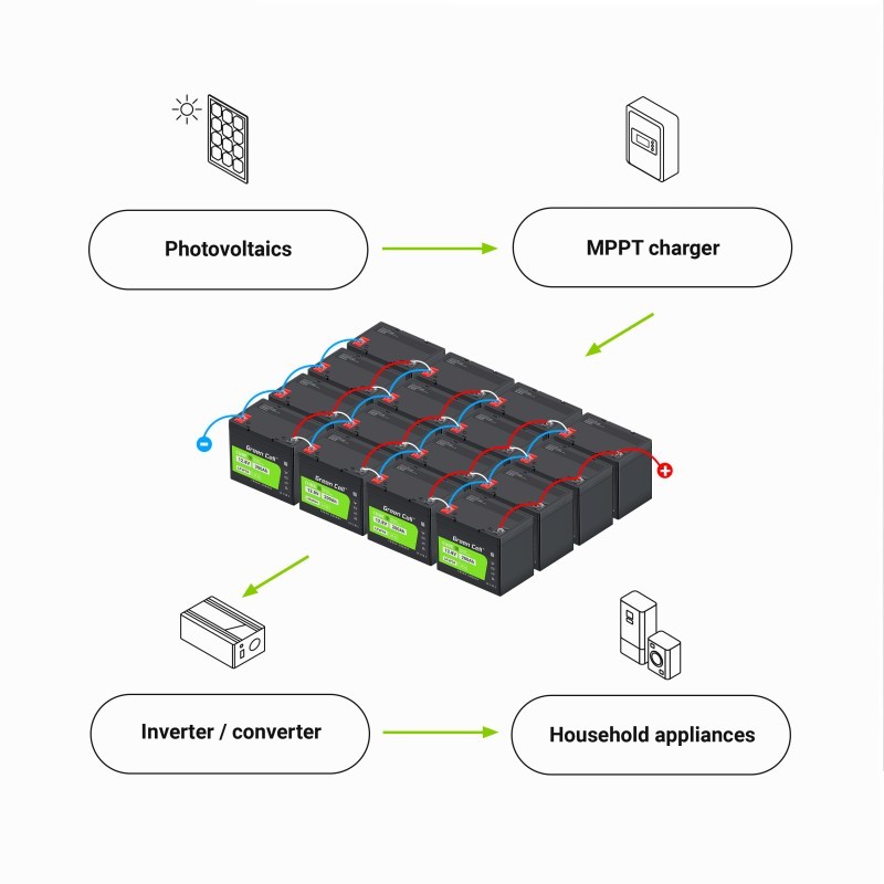 Akumulator CUBE LiFePO4 50Ah 12V/12.8V 640Wh | PartsPC.pl