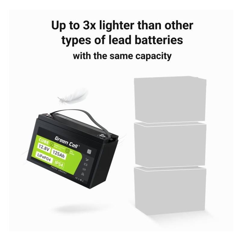 Akumulator LiFePO4 125Ah 12V/12.8V 1600Wh | PartsPC.pl