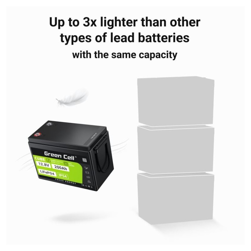 Akumulator LiFePO4 200Ah 12V/12.8V 2560Wh | PartsPC.pl