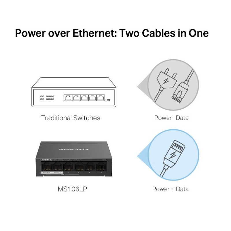 Przełącznik Mercusys 6-Port 10/100 Mbps Desktop Switch with … | PartsPC.pl