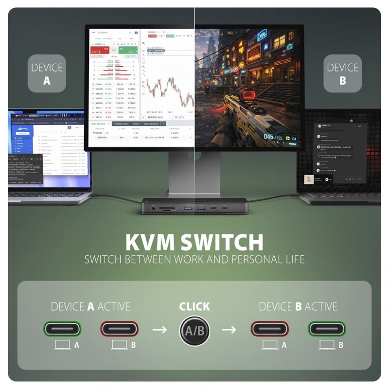 Stacja dokująca USB-C HMC-DL-KVM 12w1 + KVM 2 PC, DisplayLin… | PartsPC.pl