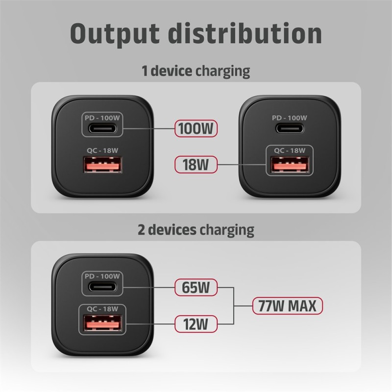 Ładowarka sieciowa ACU-PQ100 GaN 100W, 2x port (USB-C + USB-… | PartsPC.pl
