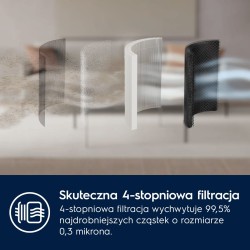 Oczyszczacz powietrza Pure 500 EPO50571SW